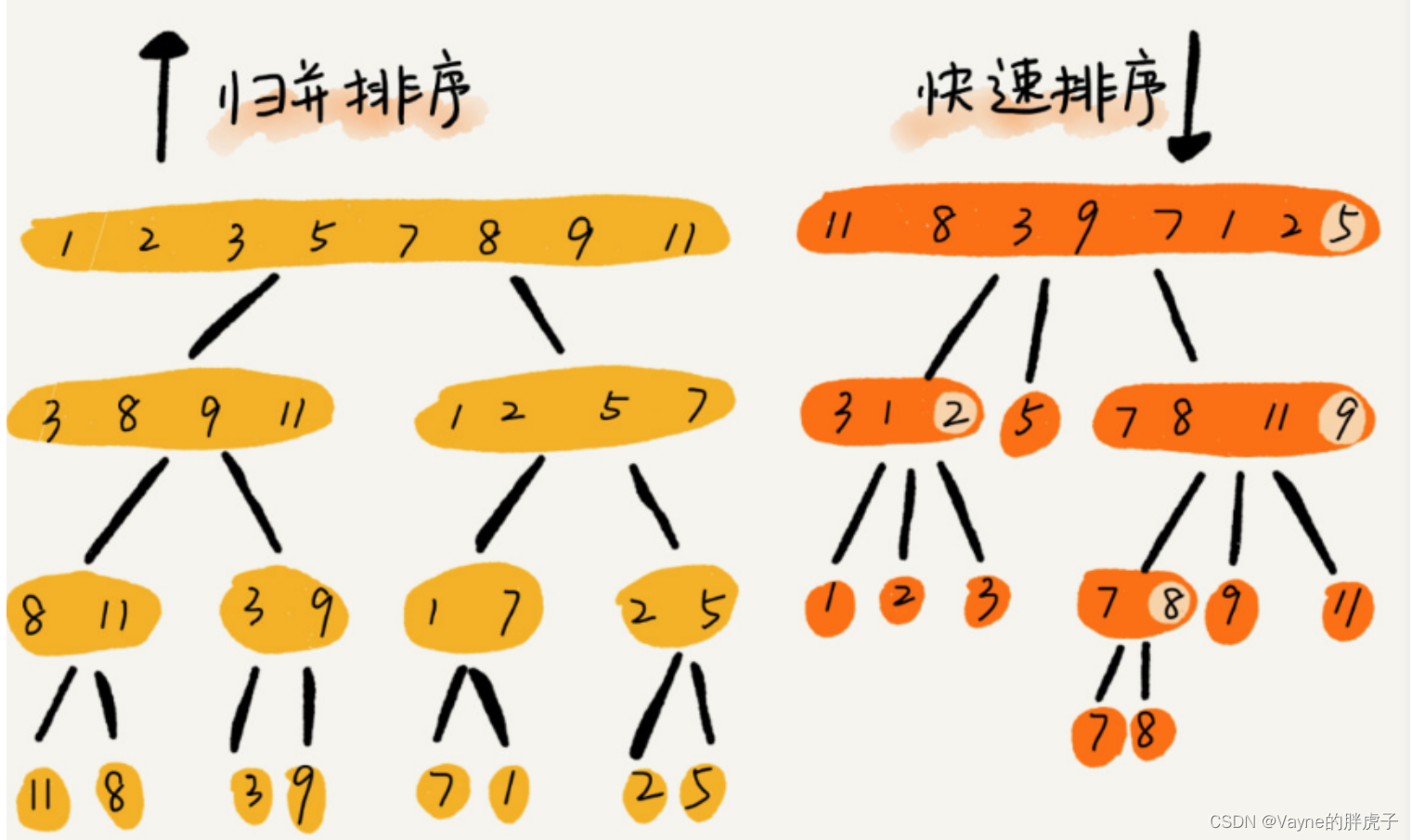 常用排序算法汇总—Python版