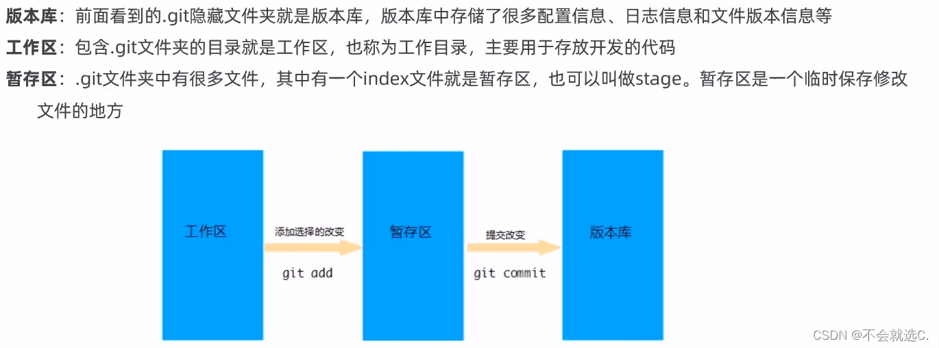 【开发工具】gitee还不用会？我直接拿捏 ＞_＞,第2张