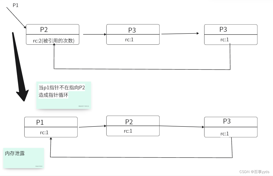 JVM 垃圾回收概述和相关算法