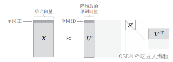 自然语言处理（一）：基于统计的方法表示单词