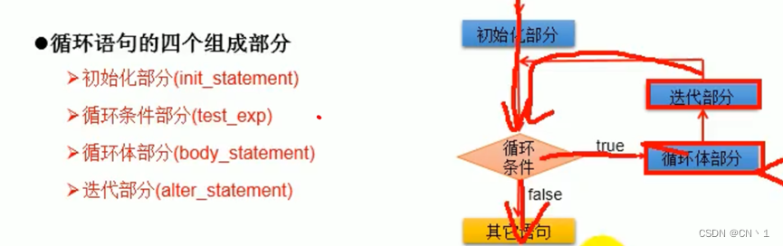 JAVA笔记—基础知识（3）