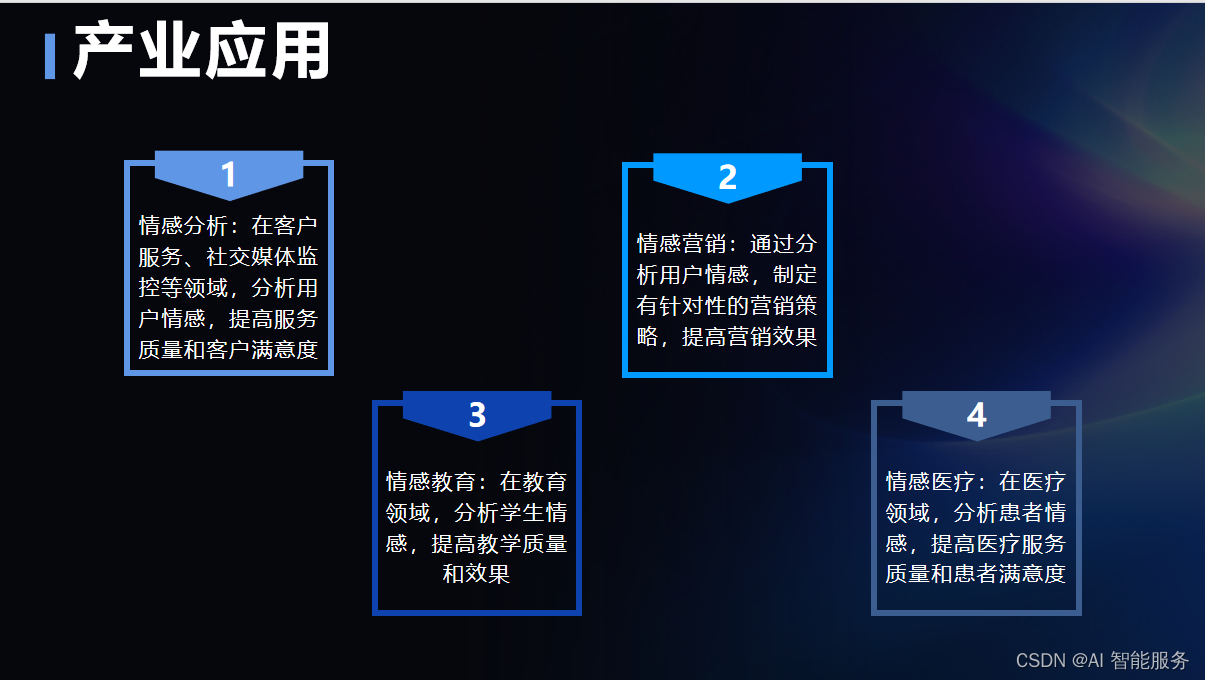 文本情感计算技术（深度）