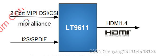 龙迅半导体，LT9611 MIPIDSI/CSI转HDMI，双端口MIPI接收，HDMI支持4K30HZ，免费提供完善的资料和选型推荐