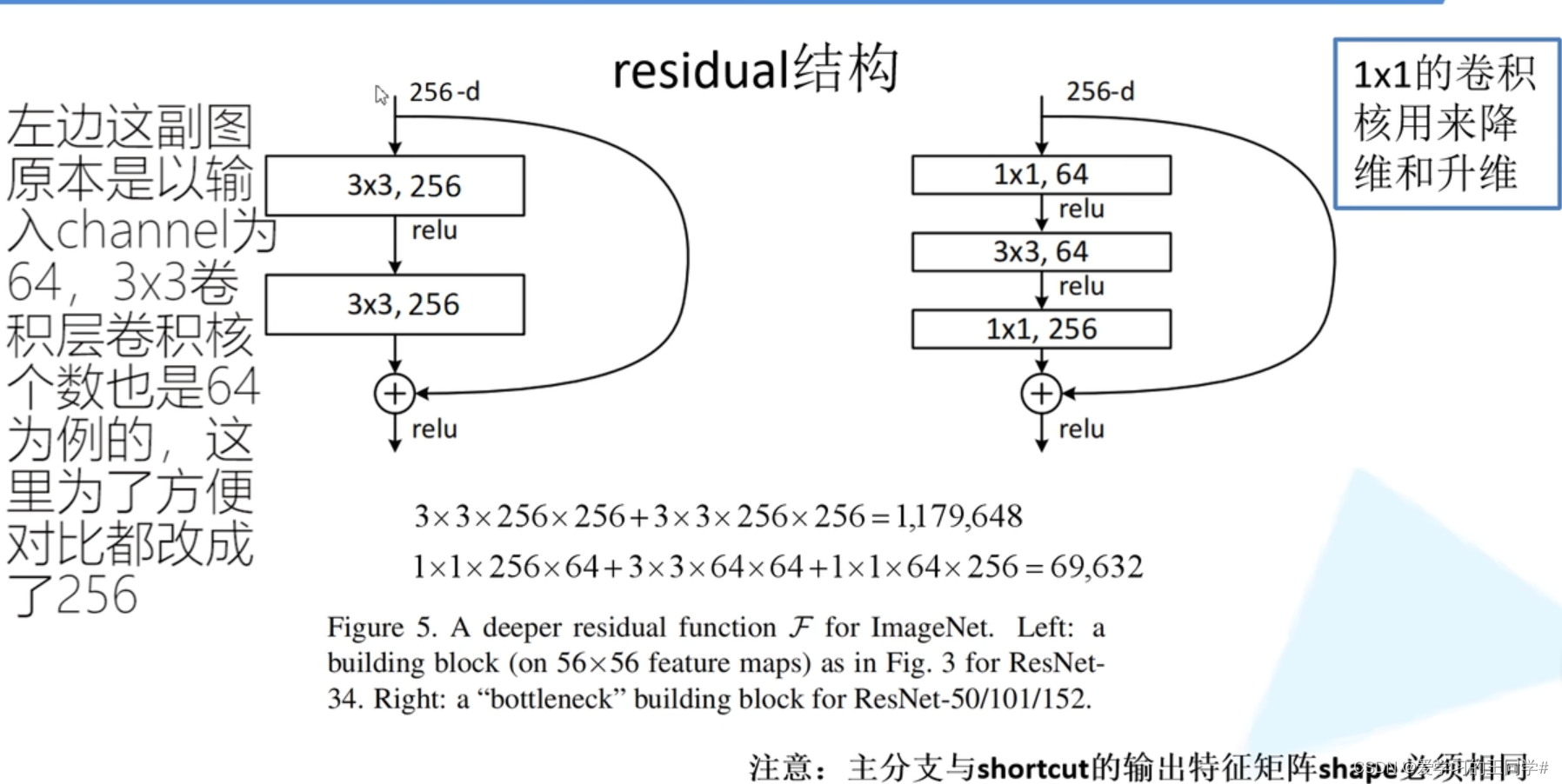 [外链图片转存失败,源站可能有防盗链机制,建议将图片保存下来直接上传(img-ZmKQRel7-1666428126804)(D:\Program Files\Typora\vgg,mobilenet图片\image-20220408201442879.png)]