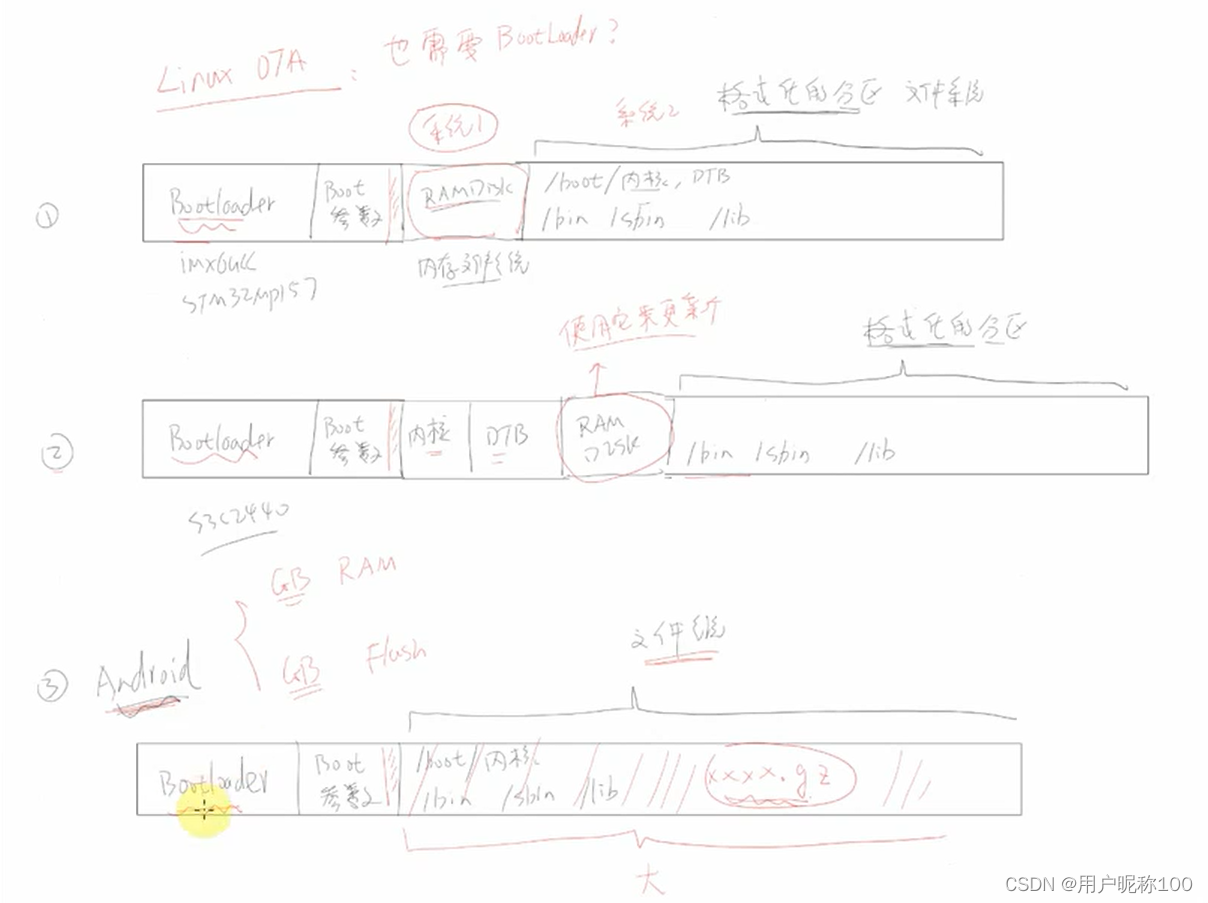 各种大型系统的升级