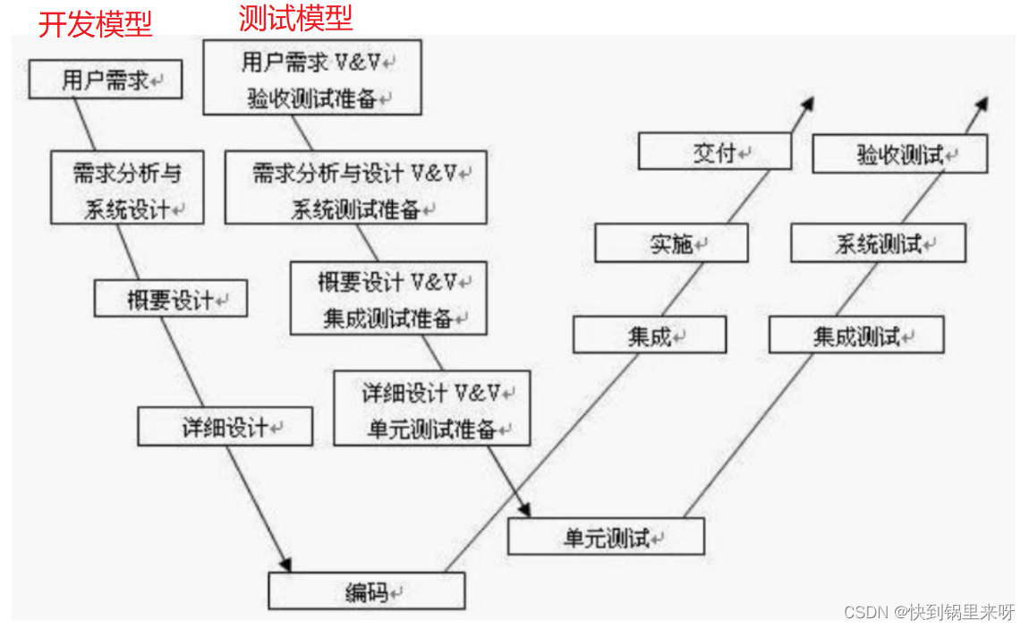 [外链图片转存失败,源站可能有防盗链机制,建议将图片保存下来直接上传(img-KqGWI4q4-1672909452162)(C:\Users\28463\AppData\Roaming\Typora\typora-user-images\1672880058935.png)]