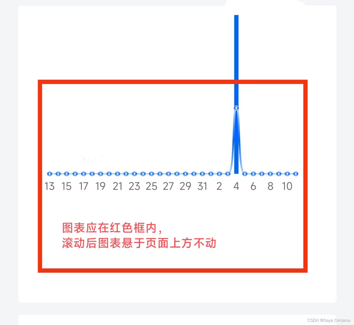 页面上下滚动，echarts浮在页面上方不动