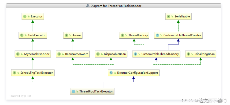 JAVA线程池学习，ThreadPoolTaskExecutor和ThreadPoolExecutor有何区别?