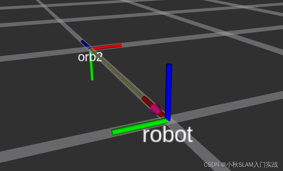 从 robot 坐标系到 orb2 坐标系的变换