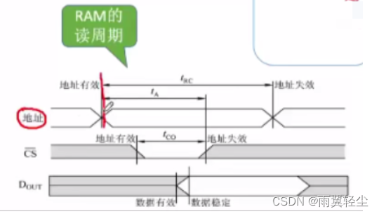 [外链图片转存失败,源站可能有防盗链机制,建议将图片保存下来直接上传(img-Mk68FtOY-1674904175366)(C:\Users\Administrator\AppData\Roaming\Typora\typora-user-images\image-20230128183558035.png)]