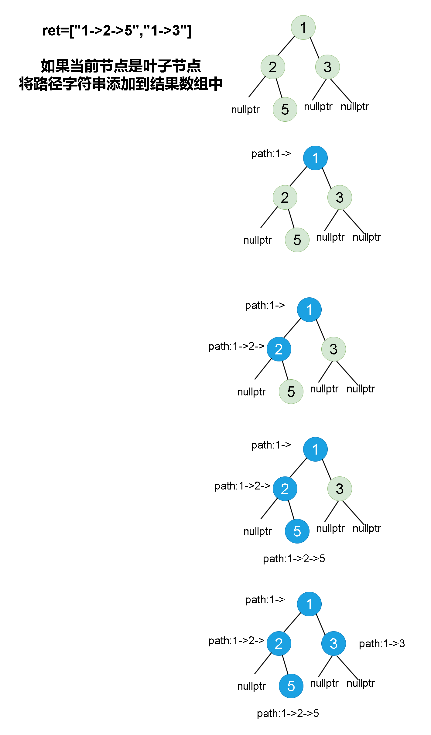 Leetcode刷题详解——二叉树的所有路径