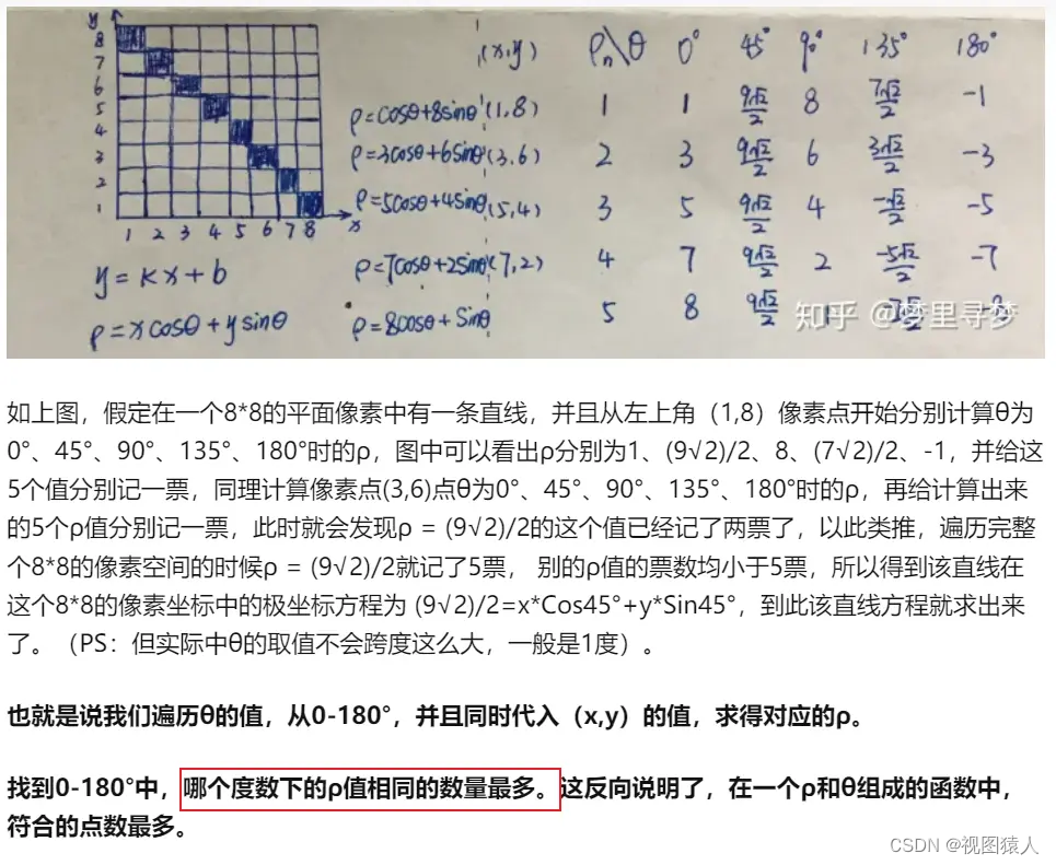 OpenCV之霍夫变换检测直线