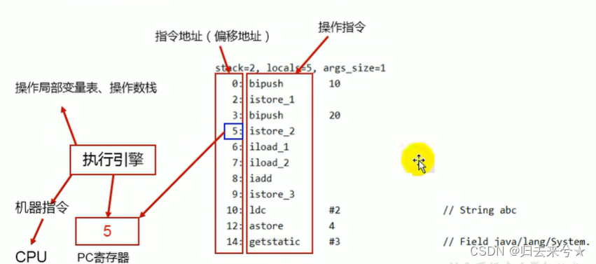 请添加图片描述