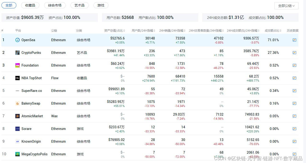 Phanta bear opensea (89) 사진