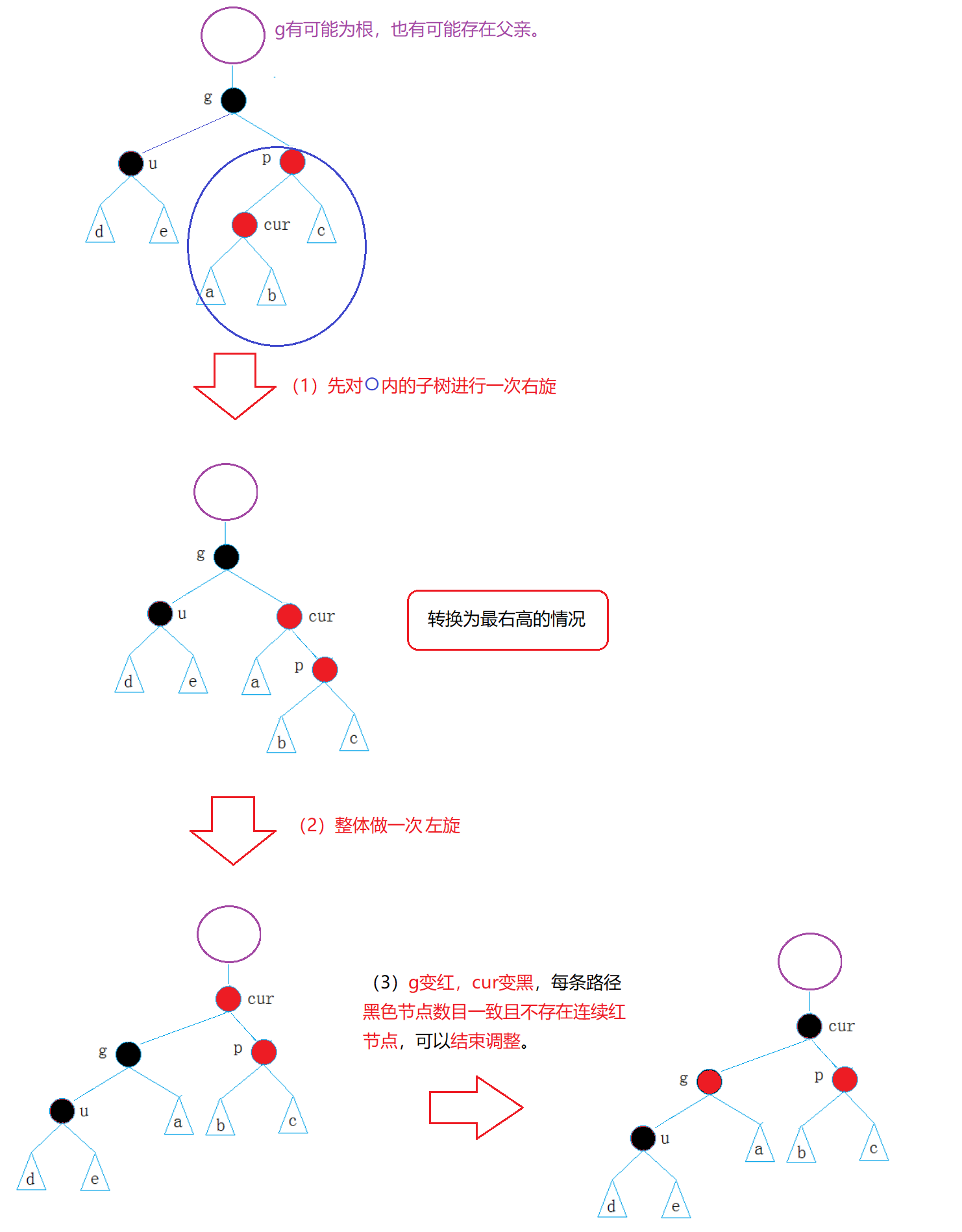 ここに画像の説明を挿入します