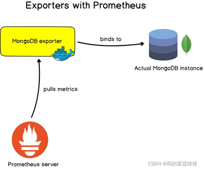 Prometheus组件详解-CSDN博客
