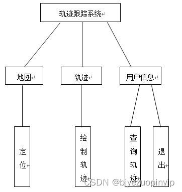 基于Android的地图服务系统设计与实现