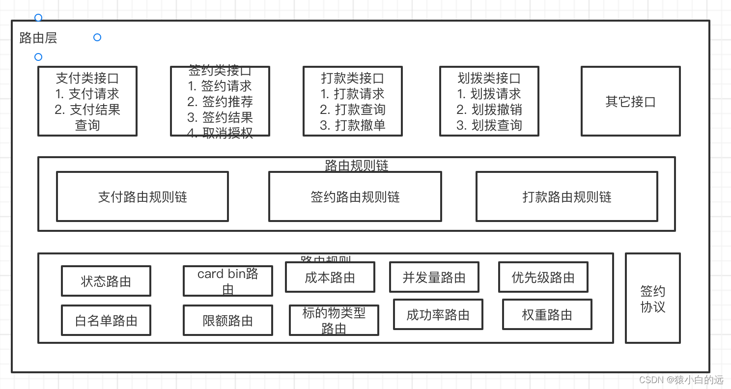支付路由架构图