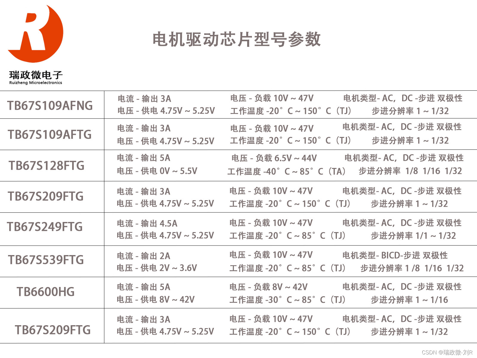 东芝电机驱动芯片参数资料，工程师必看