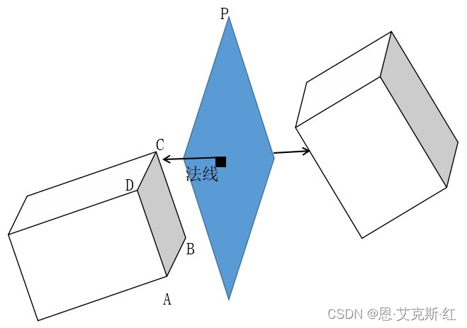 NX/UG二次开发—3D几何—包围盒相交检测（转载）_ug二次开发包围盒-CSDN博客