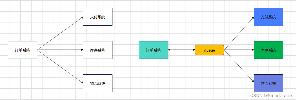 RabbitMQ之初介绍