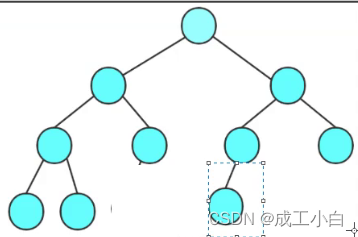 第四章 数据结构与算法——树与二叉树