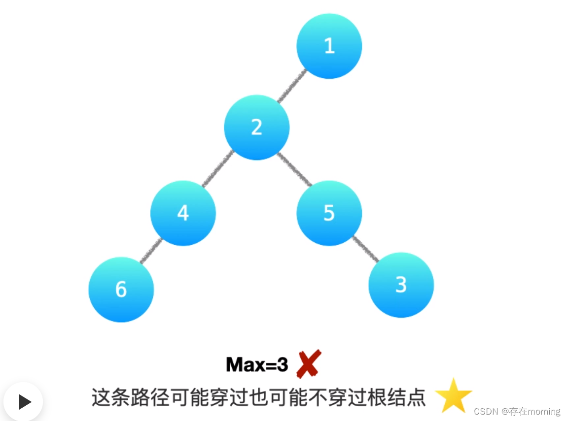 【算法训练-二叉树 三】【最大深度与直径】求二叉树的最大深度、求二叉树的直径