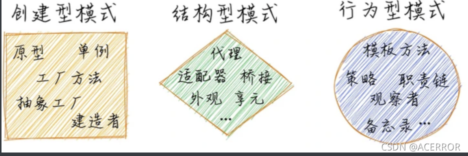 C++设计模式之观察者模式和发布订阅模式