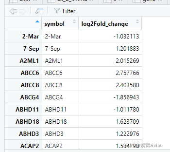 KEGG_cnetplot绘制基因—通路图(展示想要的通路)——R-CSDN博客