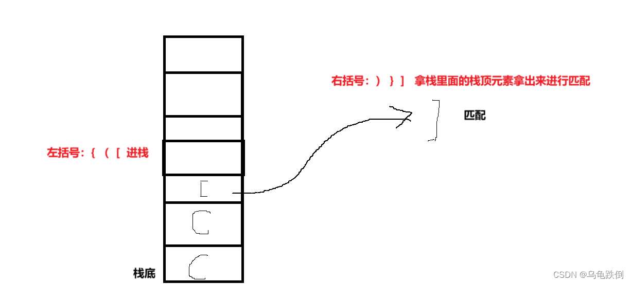 栈实现括号匹配详解、可直接复制代码（代码加图理解）