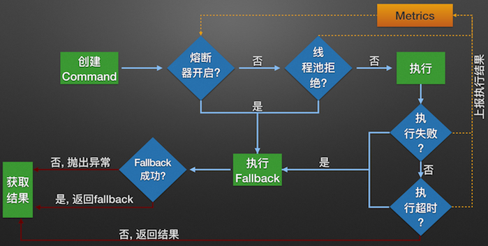 SpringCloud入门实战（七）-Hystrix入门简介