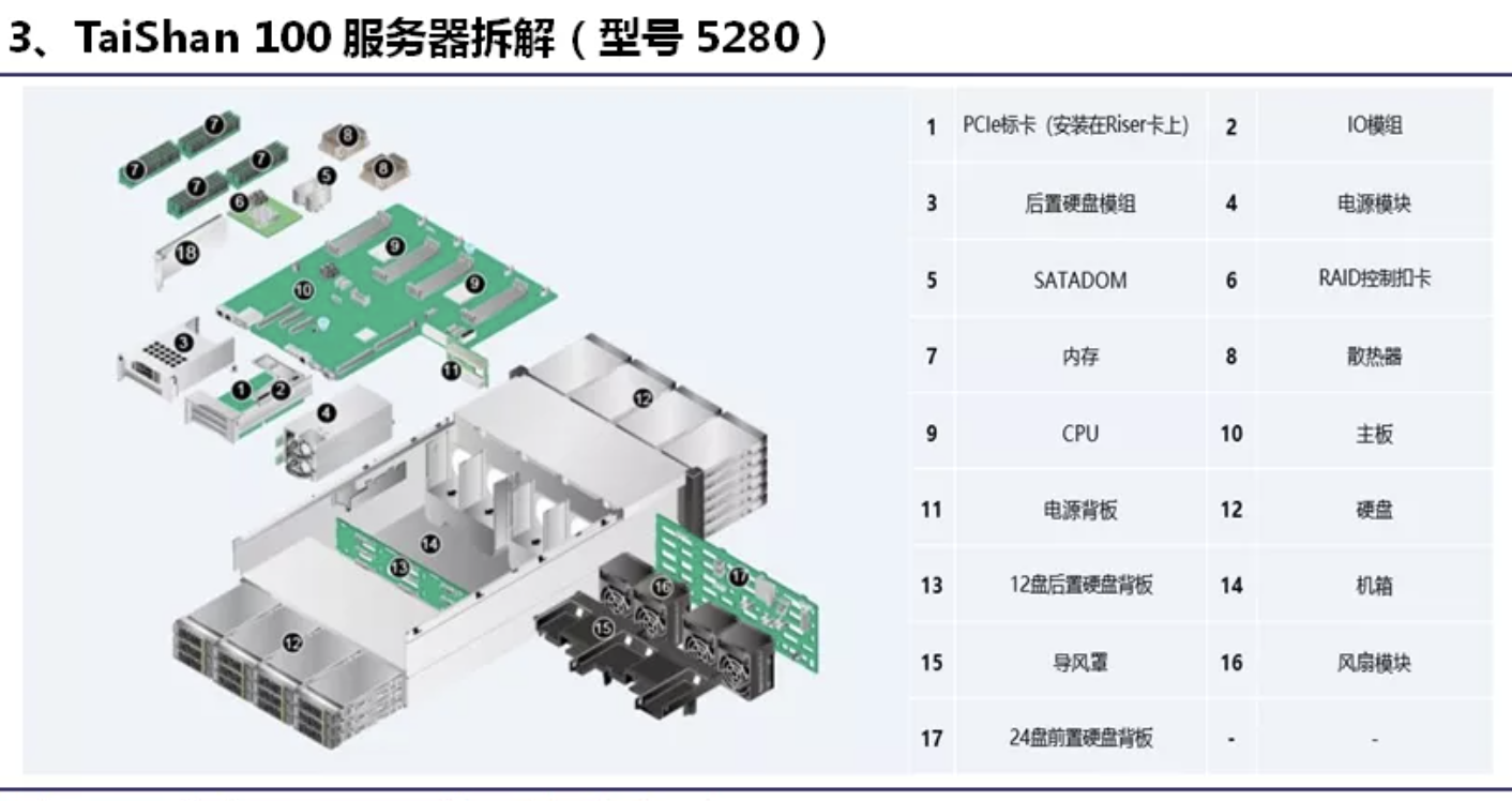 服务器内部结构说明图图片