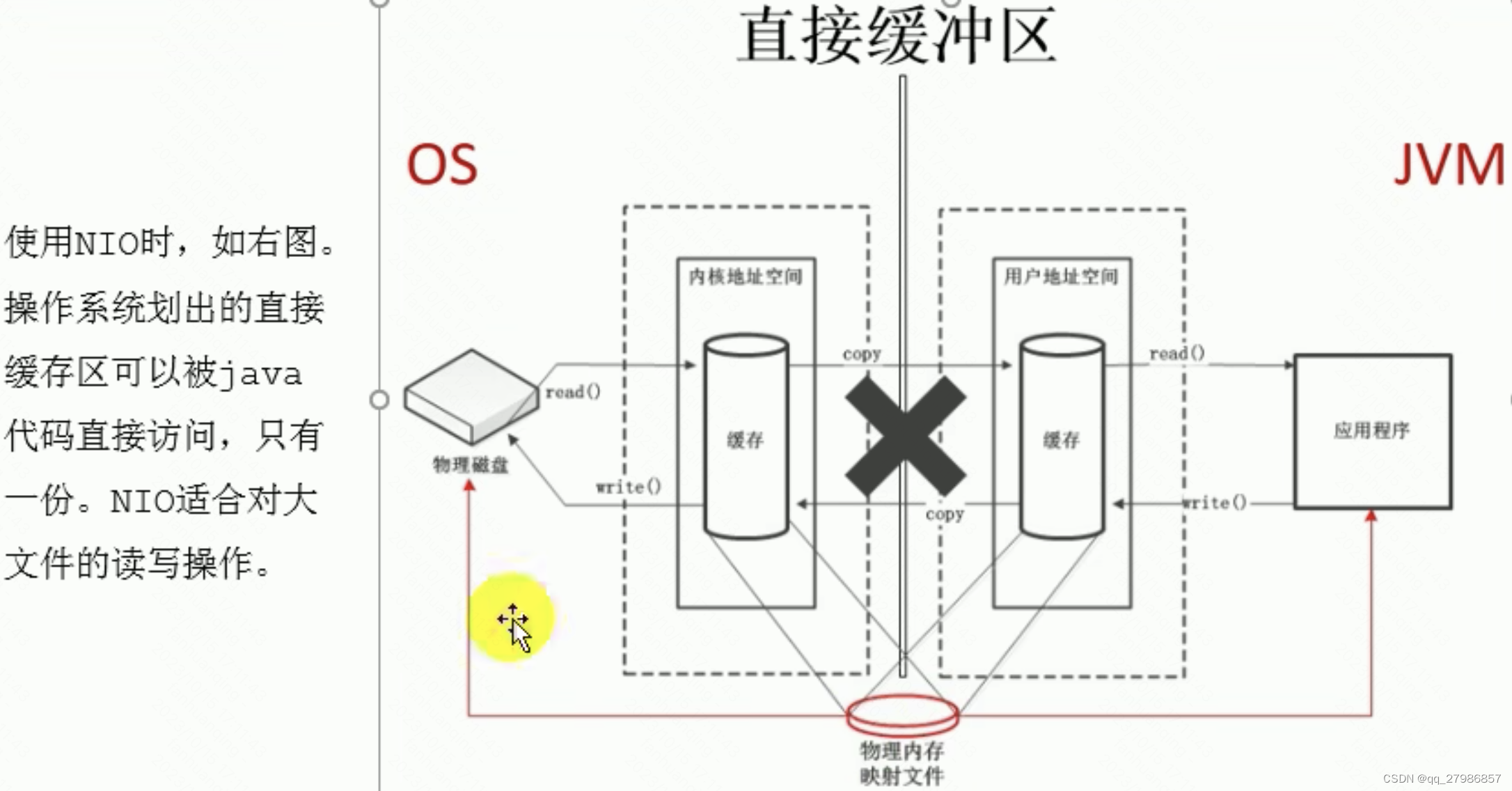 NIO：直接缓冲区