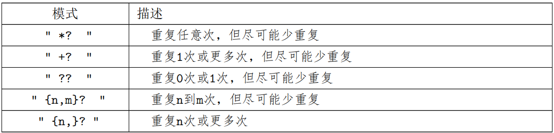 史上最全，万字吃透python正则匹配，让你在网络爬虫中自由翱翔