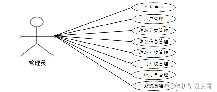 大学生废品回收毕业设计(大学生废品回收创业前景)