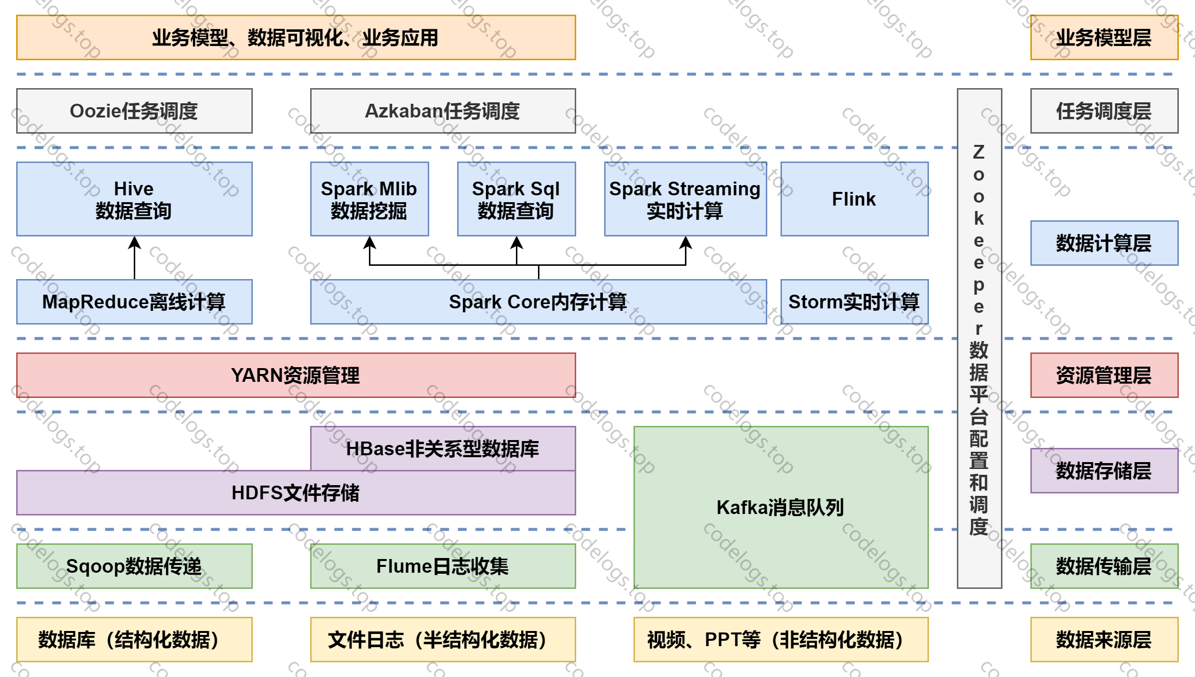 hadoop框架结构图图片