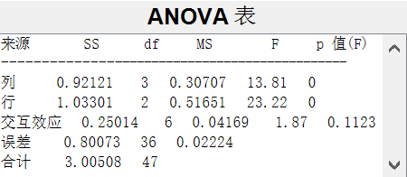 简述方差分析_多元方差分析