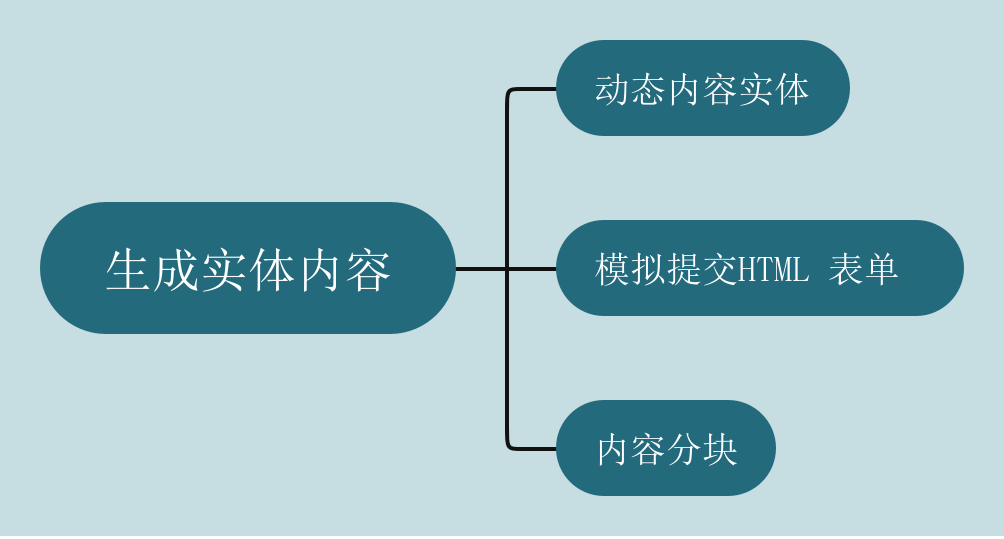 【Java技术专题】「入门到精通系列教程」零基础带你认识网络请求工具鼻祖之HttpClient开发实战指南（执行请求篇）