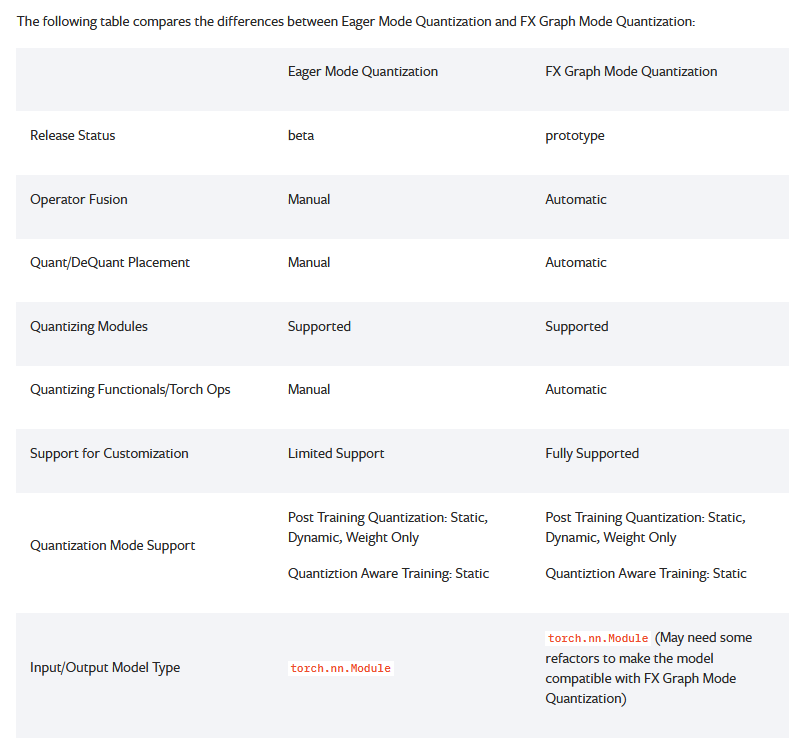 Pytorch两个版本量化的区别