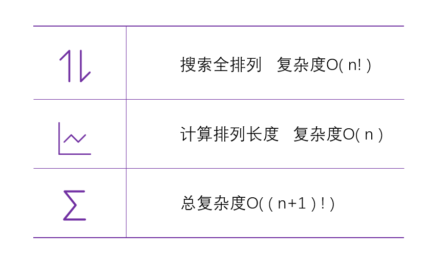 圆排列问题详解（原理+代码）