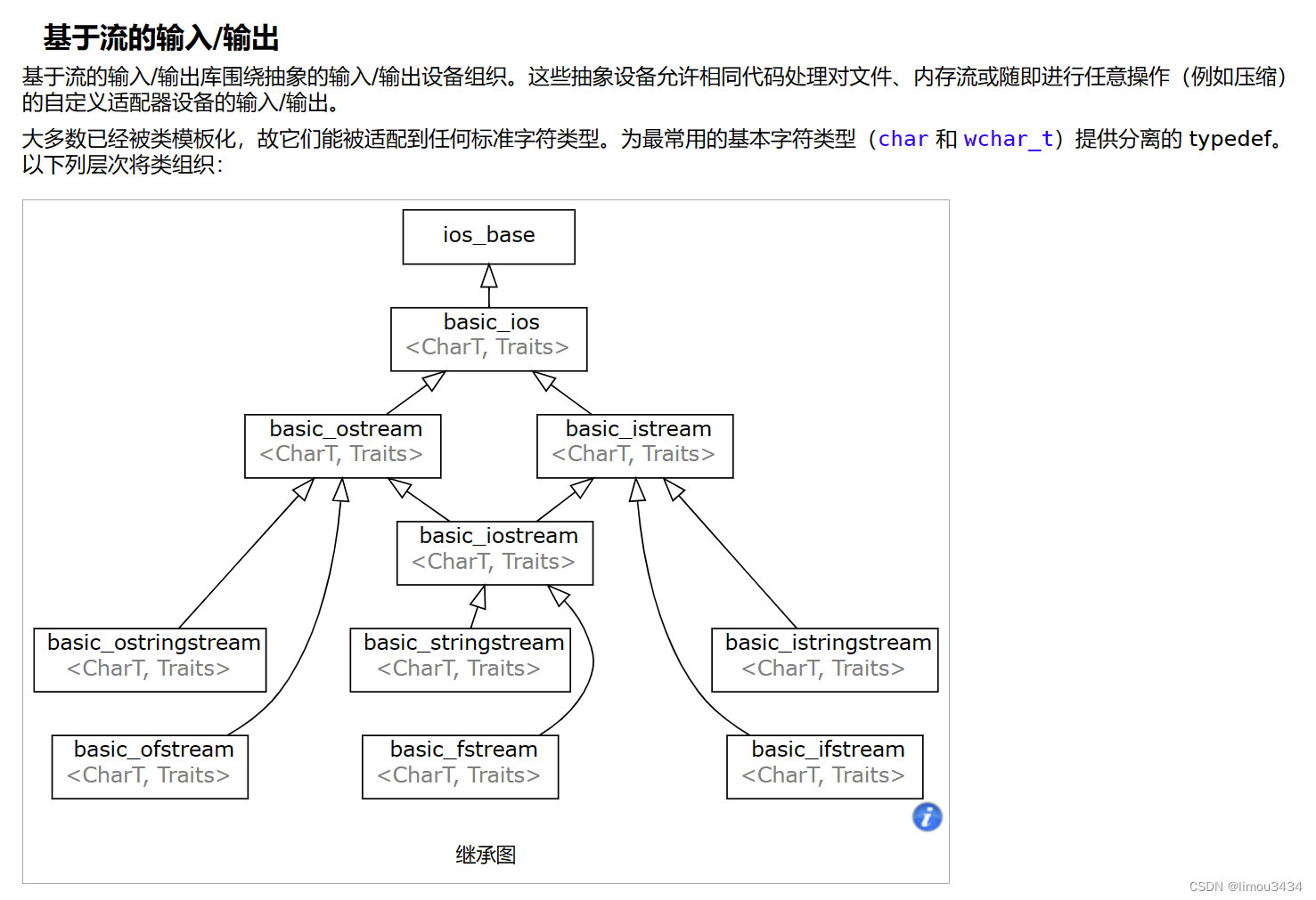 C++的继承基础和虚继承原理