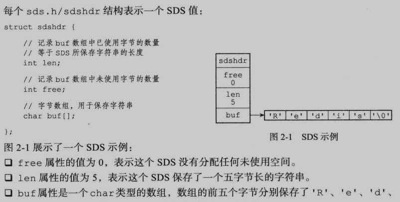 SDS示例