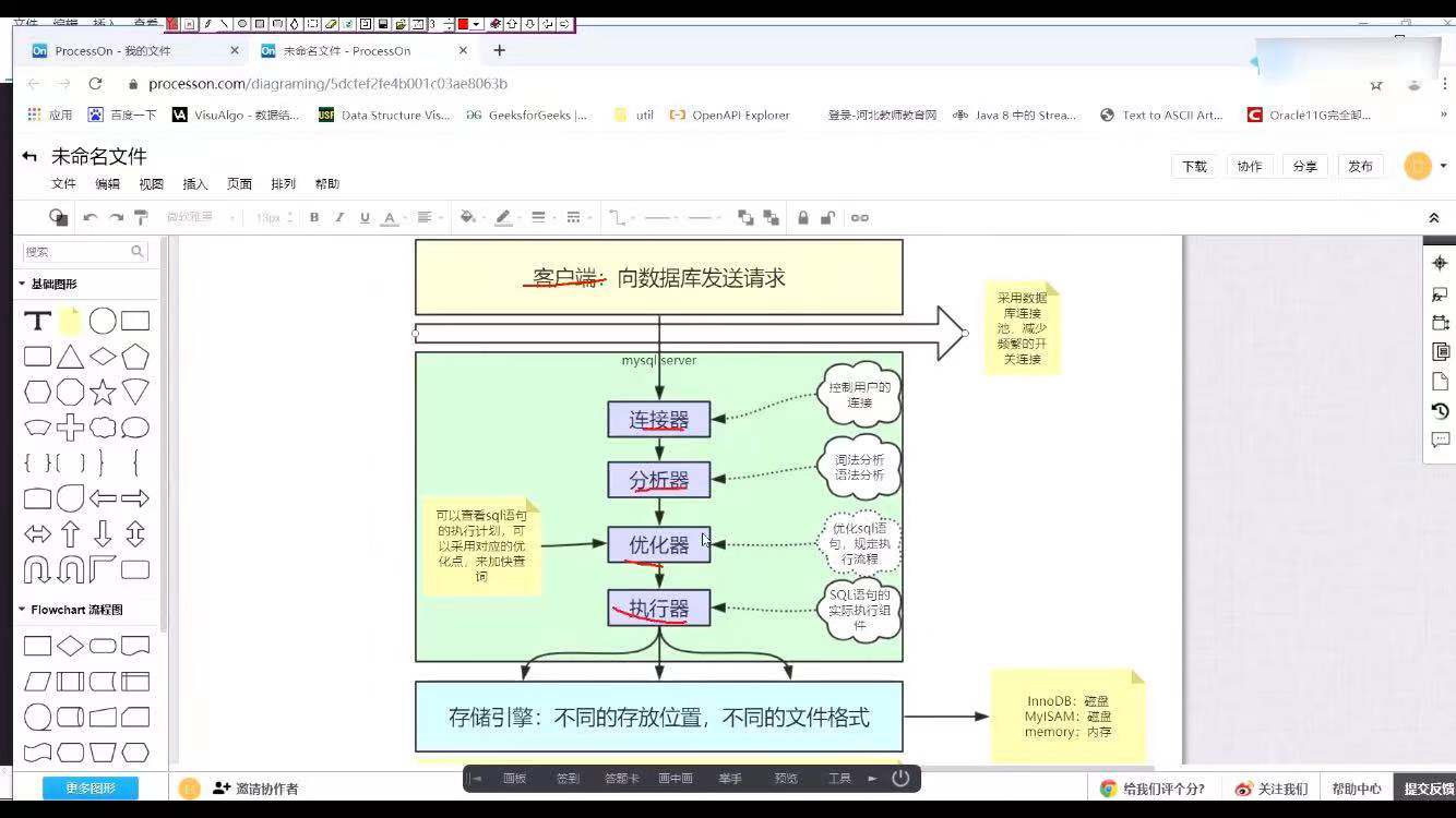MySQL结构图