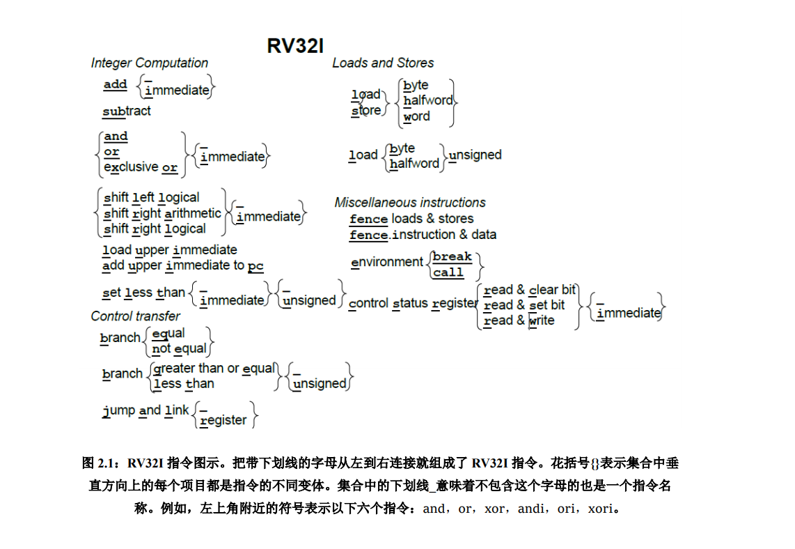 riscv指令集基础_勾凌睿-CSDN博客