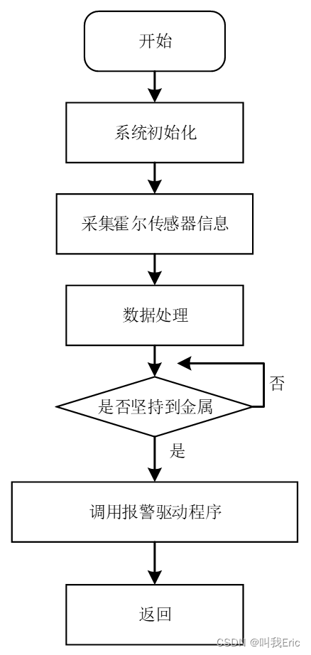 【毕业设计】10-基于单片机的车站安检门_磁性霍尔传感器系统设计（原理图+源码+仿真工程+答辩论文）