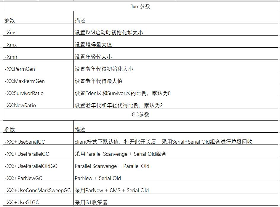 jvm垃圾收集器有哪些