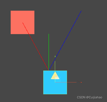 Unity Vector3.Reflect反射线使用和计算原理(光打到平面上反射)-CSDN博客
