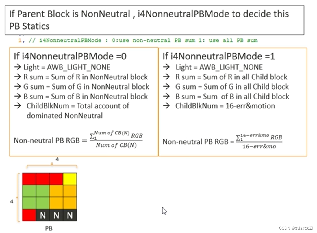 Nonneutral