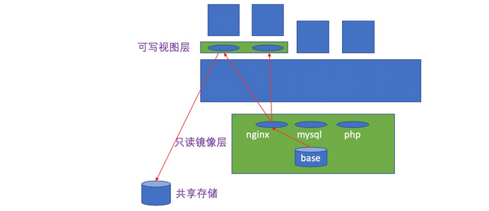 docker容器技术基础入门