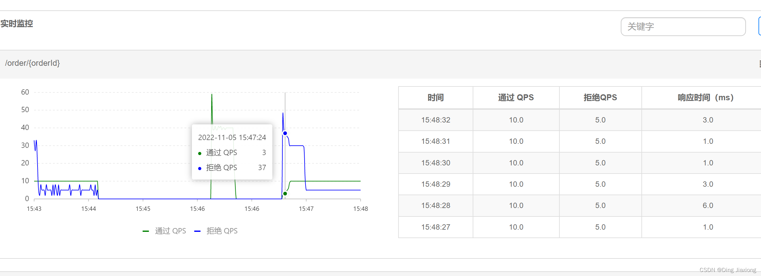 微服务框架 SpringCloud微服务架构 微服务保护 31 限流规则 31.4 流控效果【warm up】